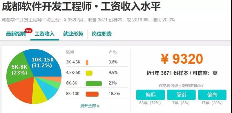 如何选择最适合您的定制软件？——故事叙述类